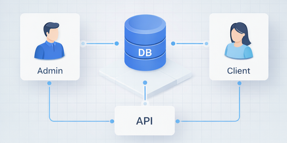 Architecture & Modeling