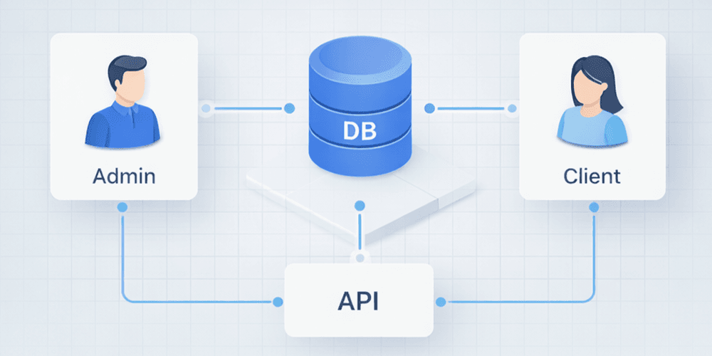 Architecture & Modeling