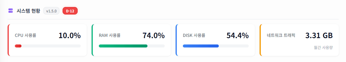 시스템 현황 화면